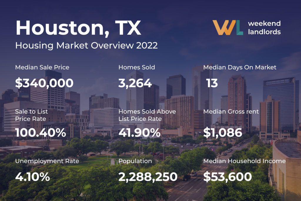 Everything You Need to Know About Houston’s Booming Housing Market