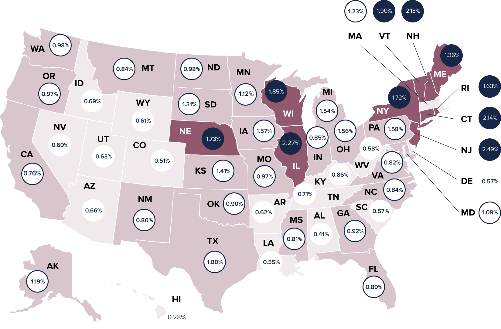 Property Taxes by State