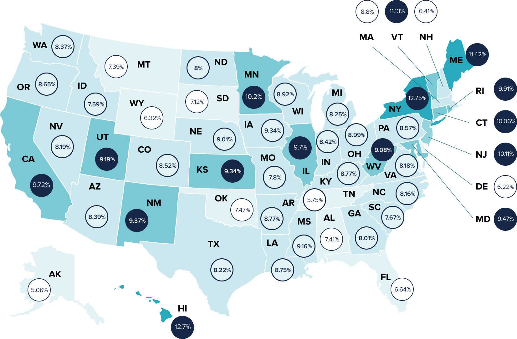 Tax Burden by State