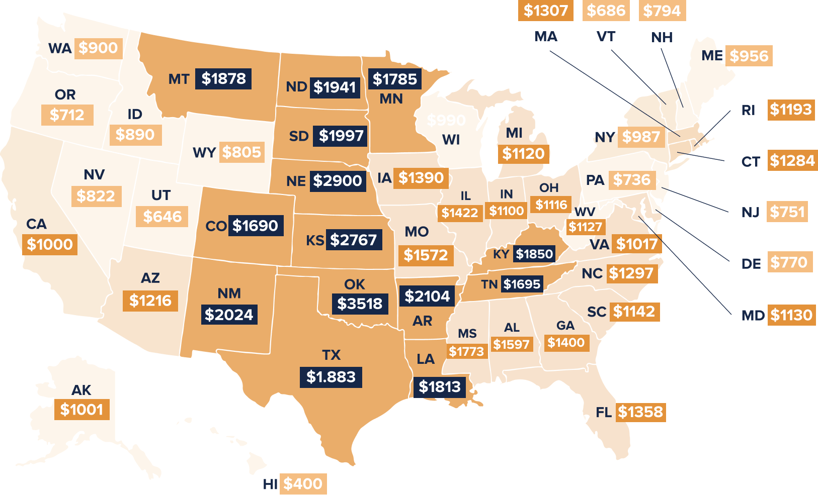 The Average Cost of Homeowners Insurance