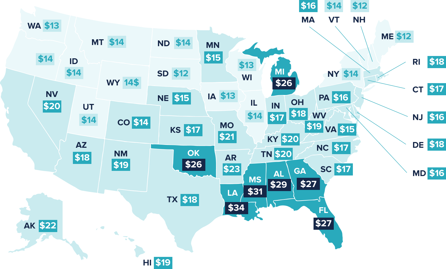 The Average Cost of Renters Insurance