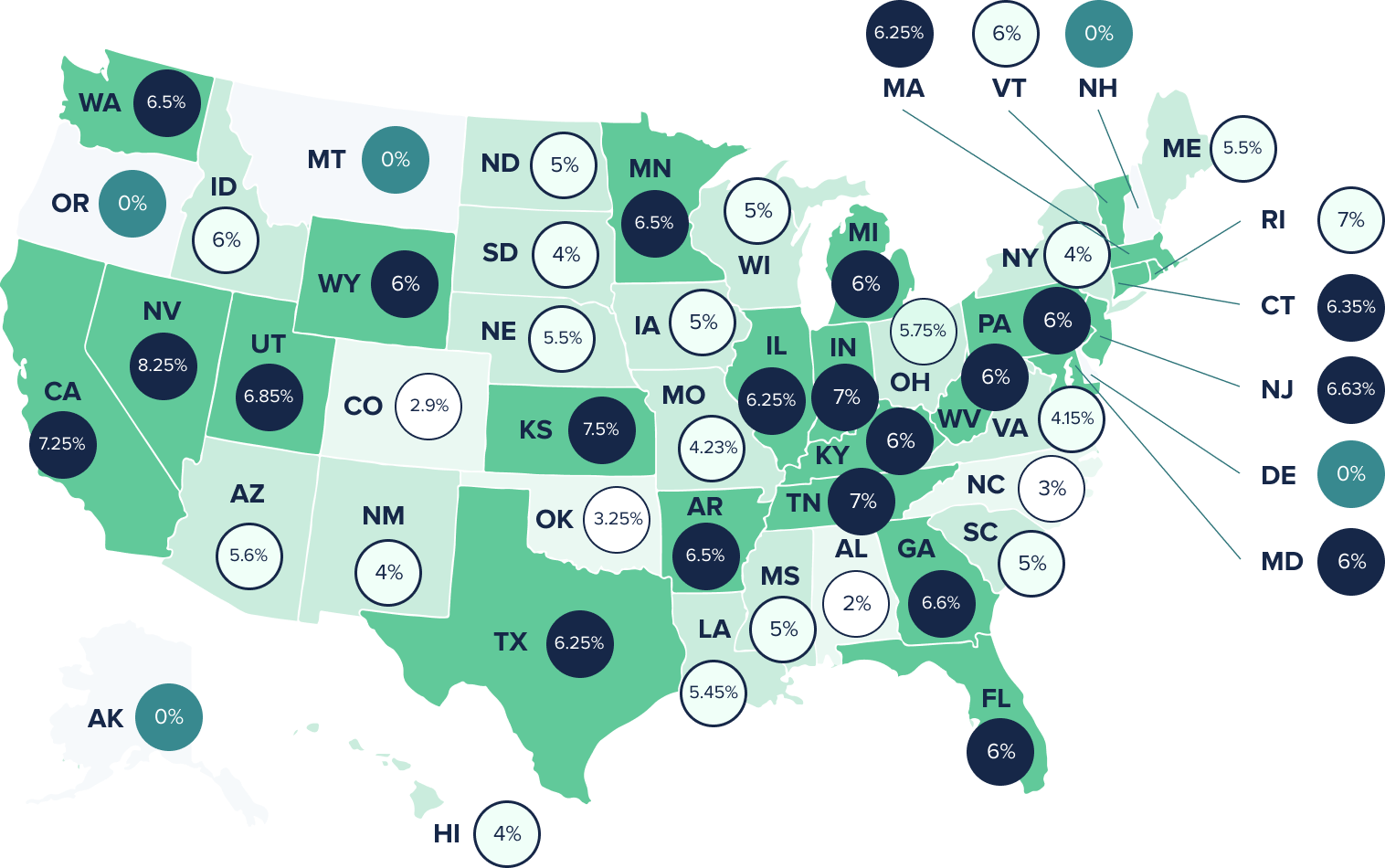 Vehicle Property Tax Rates by State