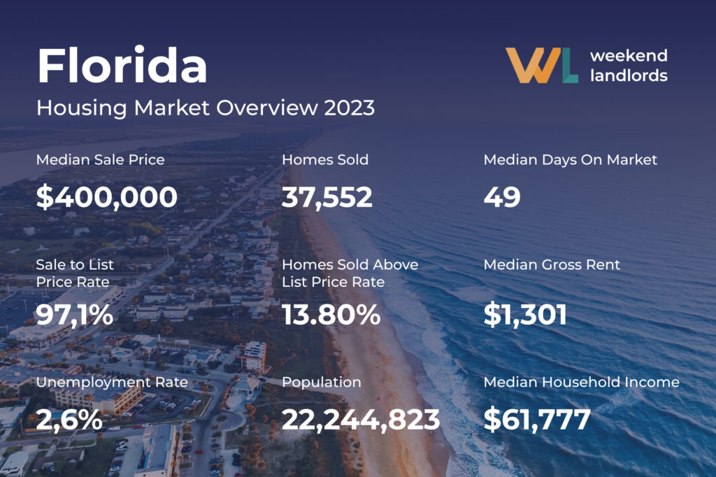 Florida Housing Market