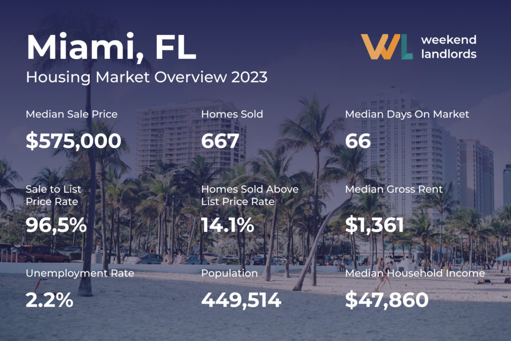 Miami Housing Market